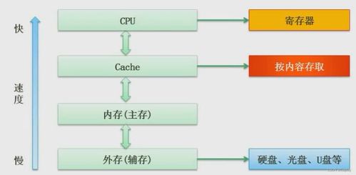 軟件設(shè)計(jì)師視角下的計(jì)算機(jī)組成原理與體系結(jié)構(gòu) 軟件開發(fā)的基石