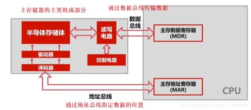 從軟件開發(fā)的視角，重新審視計(jì)算機(jī)組成原理——組成篇